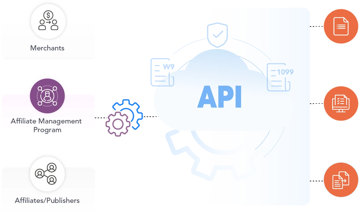 How Affiliate Marketing Programs Benefit from TaxBandits API?